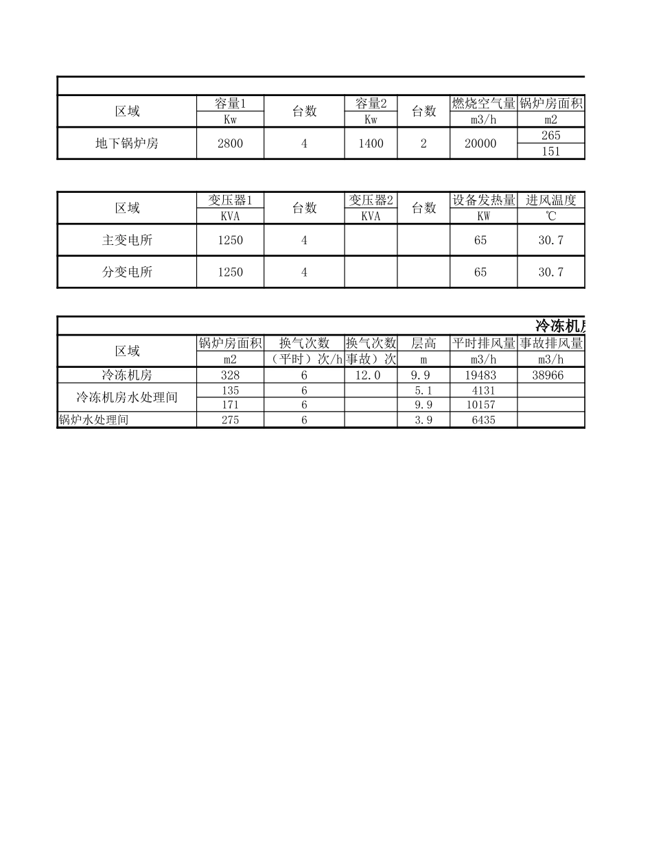通风计算表2017.10.27-树上鸟教育.xlsx_第2页