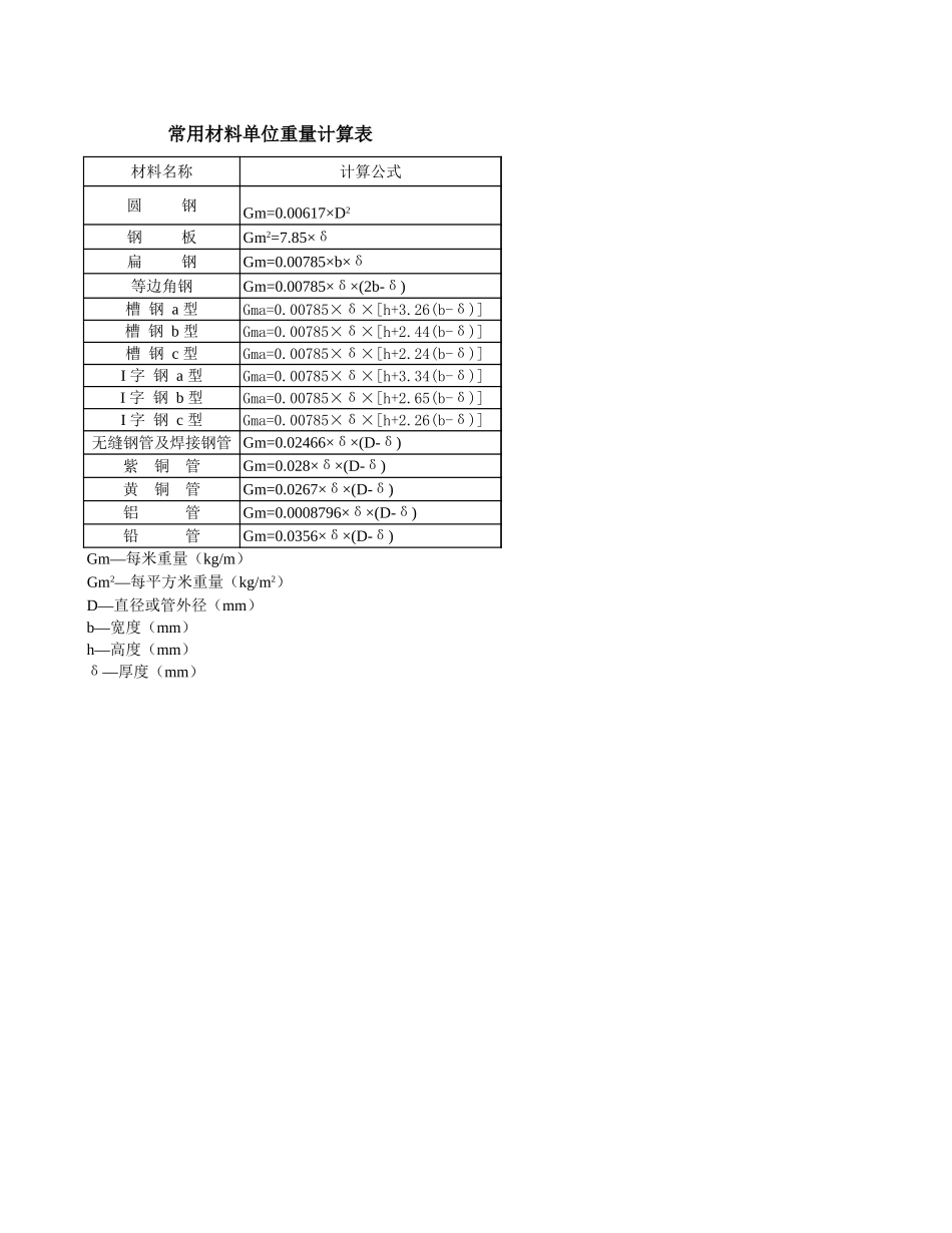 安装工程常用数据.xls_第3页