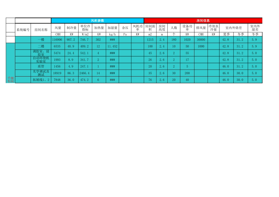 洁净室负荷计算表格—树上鸟教育.xls_第2页