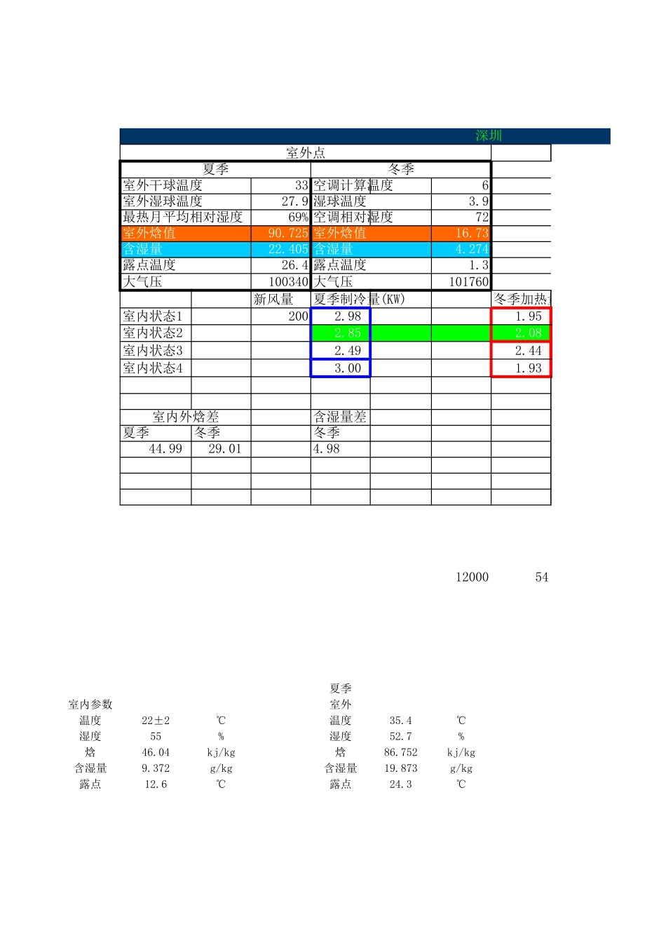 洁净室负荷计算表格—树上鸟教育.xls_第3页