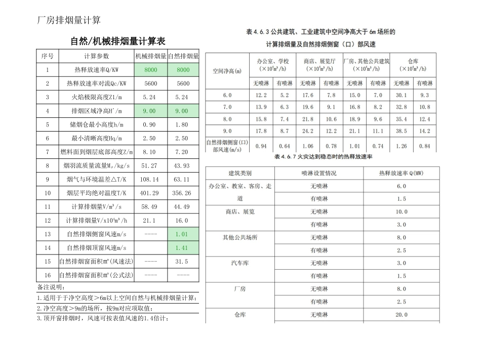 厂房排烟量计算-树上鸟教育.xlsx_第2页