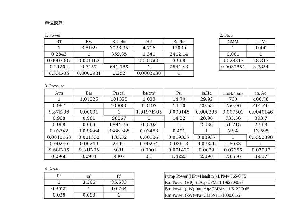 hvac-inverter.xls_第1页