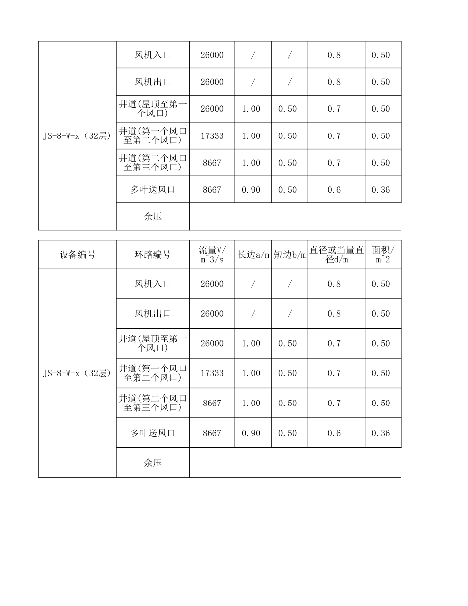 加压、排烟系统阻力计算表——树上鸟教育.xlsx_第2页