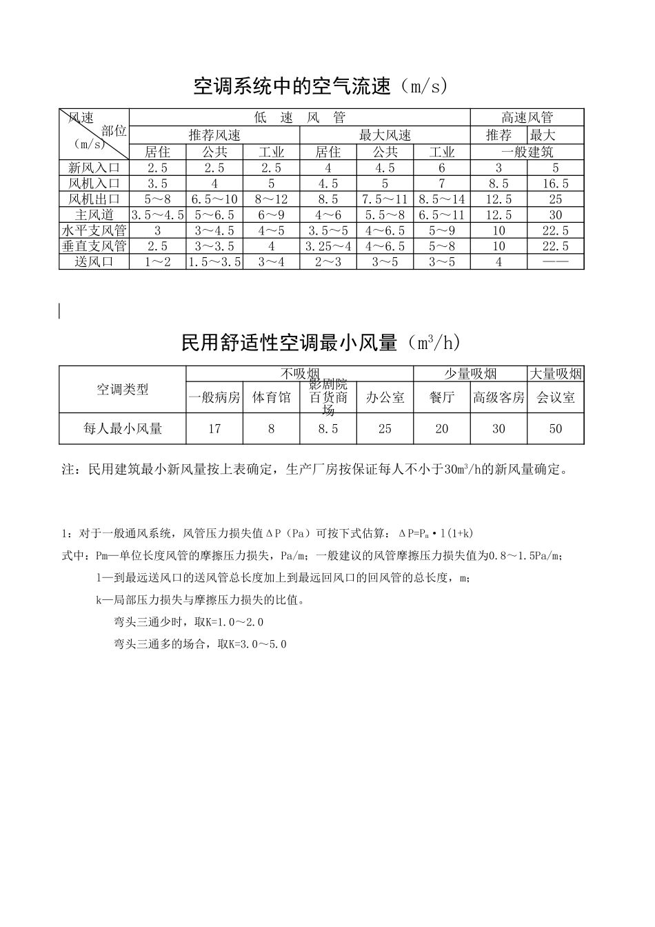 冷负荷设计计算.xls_第2页