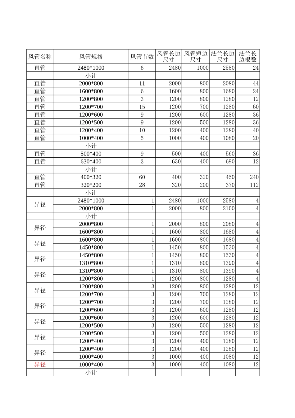 风管法兰配件计算表.xls_第1页