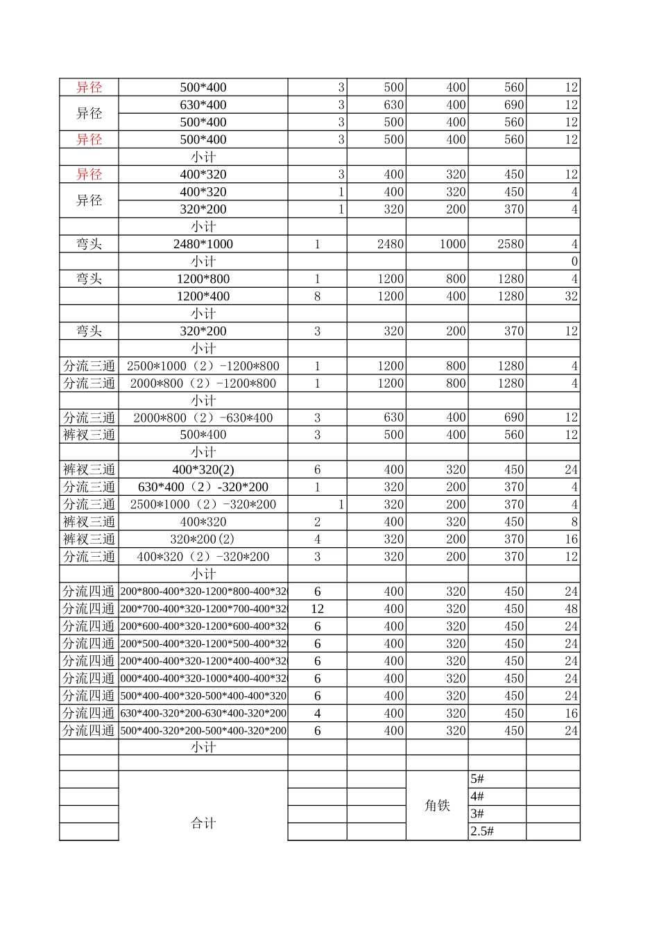 风管法兰配件计算表.xls_第2页