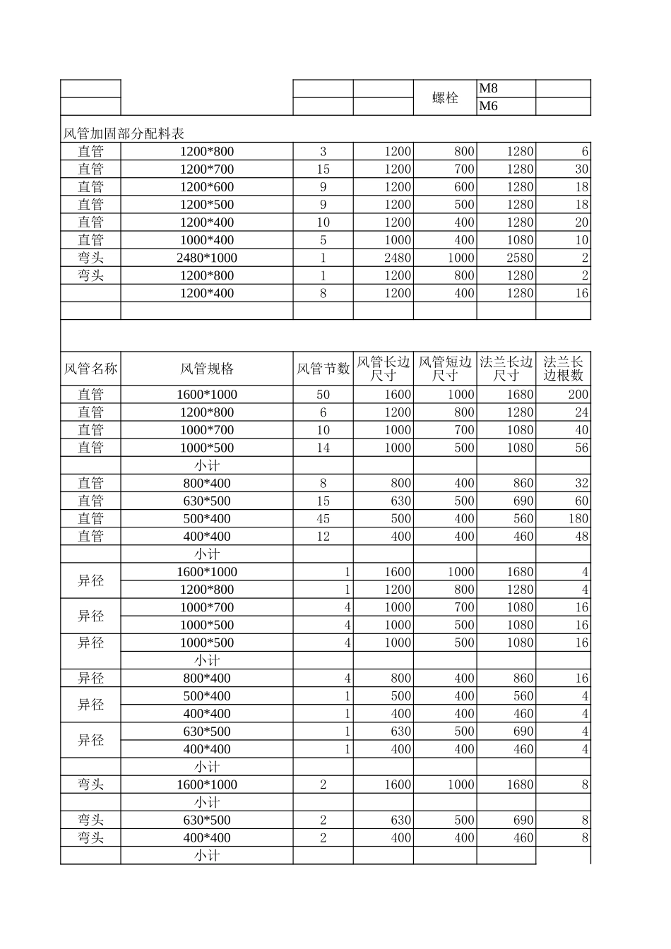 风管法兰配件计算表.xls_第3页