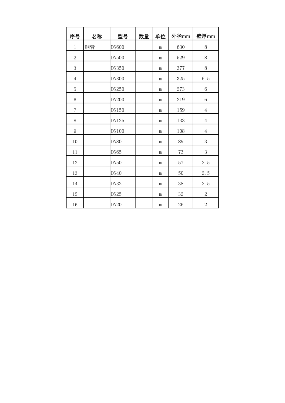空调常用计算表.xls_第2页