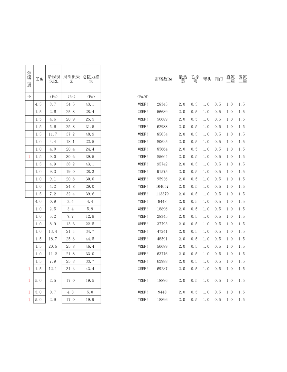 空调风管水力计算EXCEL自动生成.xls_第2页