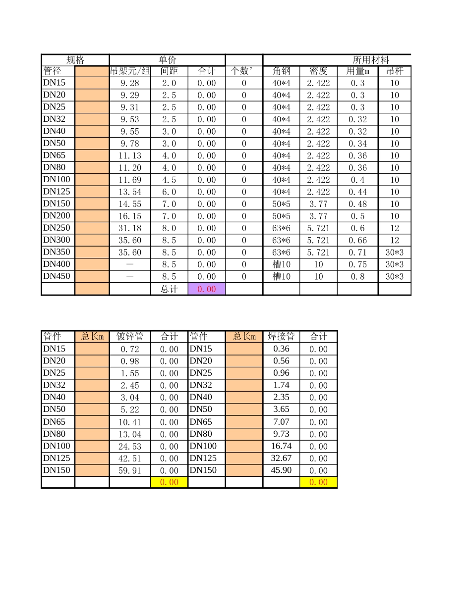 风管、水管支架估算表.xls_第3页