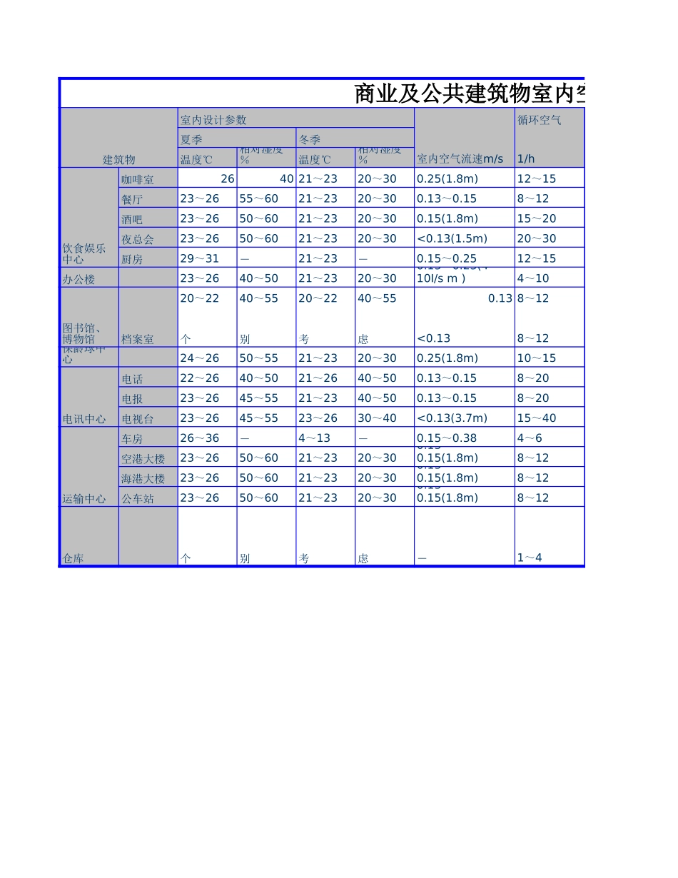 商业及公共建筑物室内空调设计参数.xls_第1页
