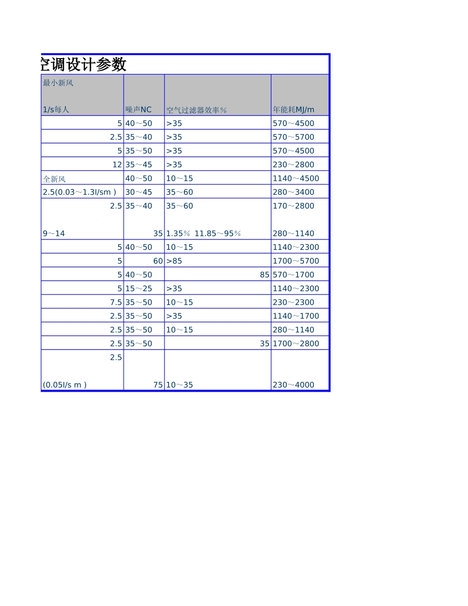 商业及公共建筑物室内空调设计参数.xls_第2页
