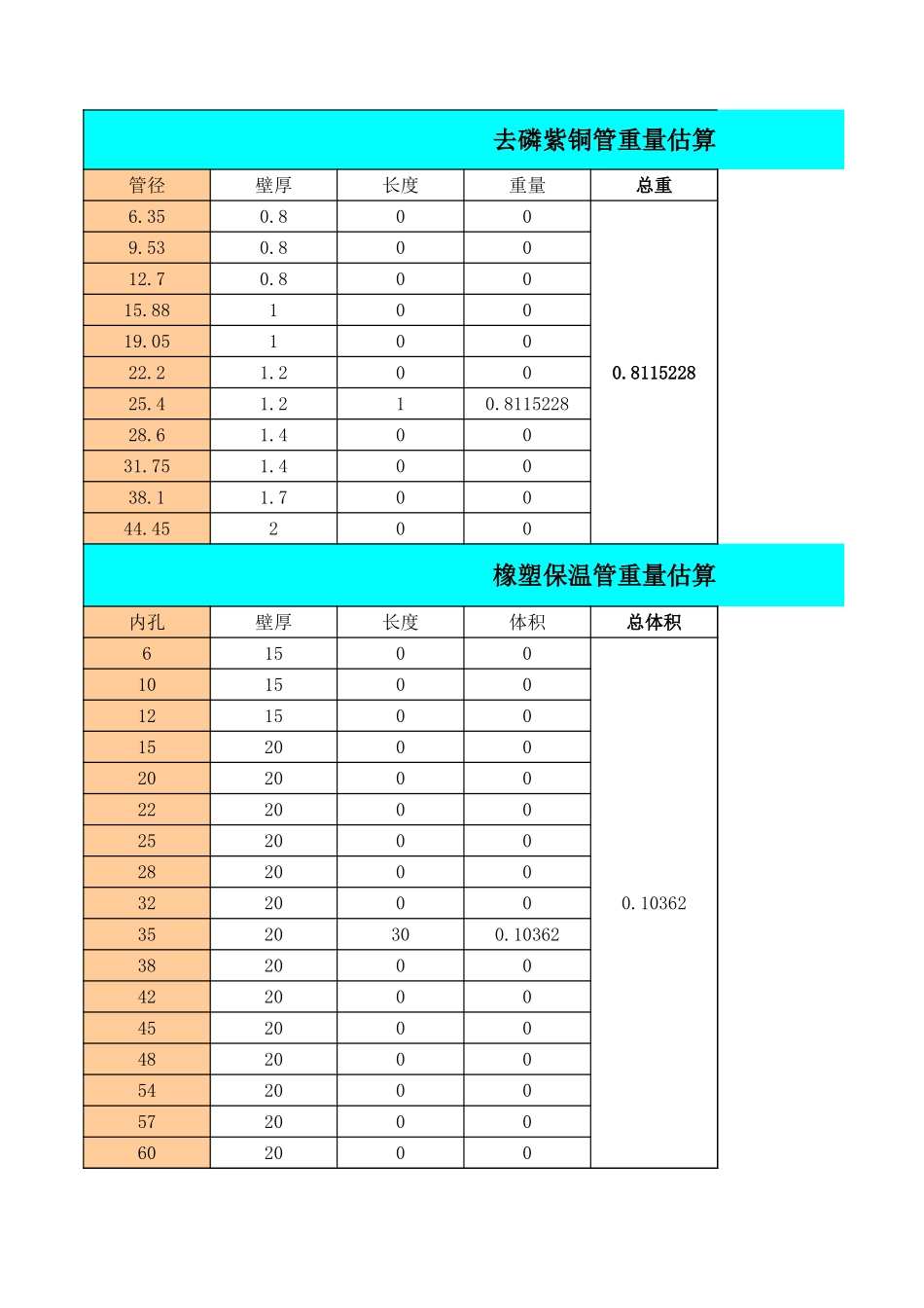 铜管重量价格及保温体积价格计算表.xls_第1页