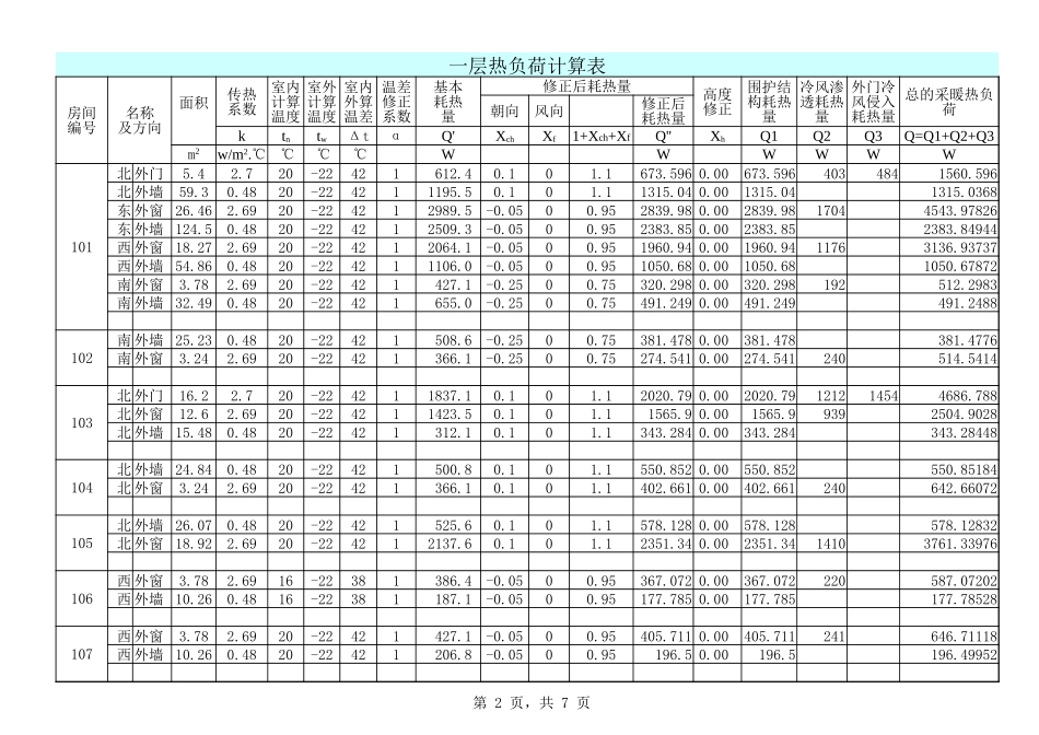 采暖热负荷计算表—树上鸟教育.xlsx_第2页