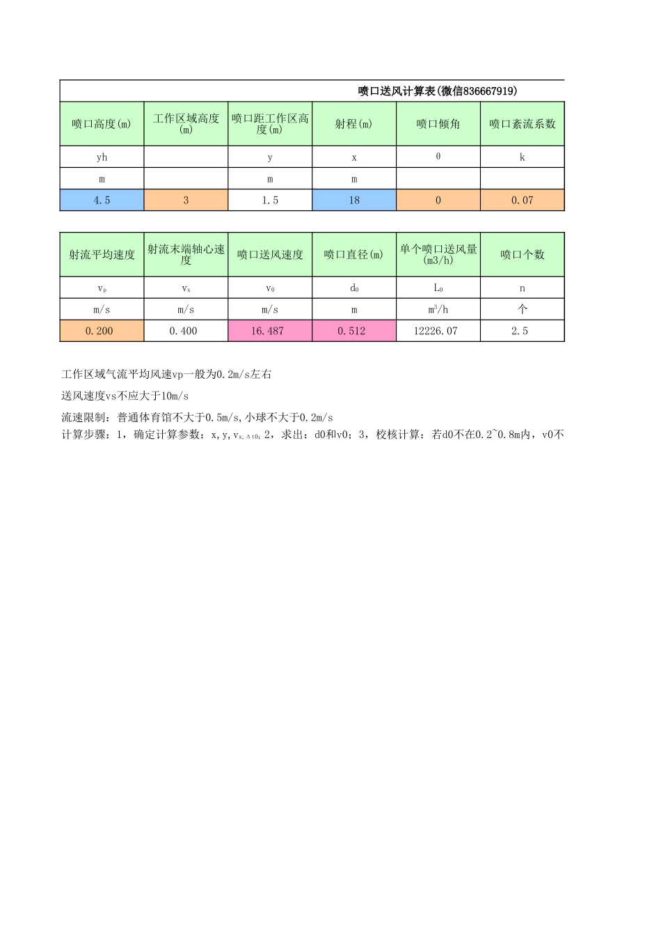 喷口送风计算—树上鸟教育.xlsx_第2页