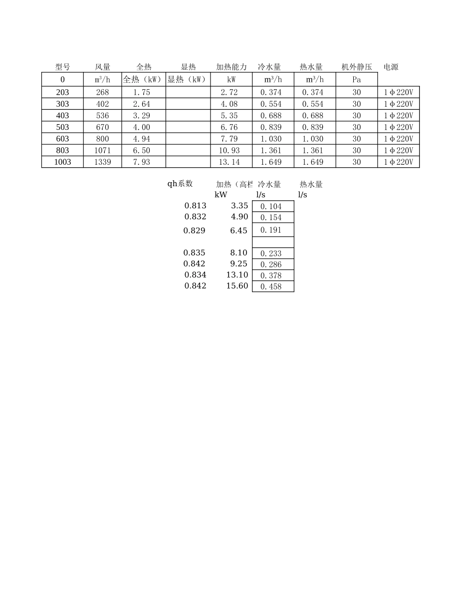 FCU选型表.xls_第3页