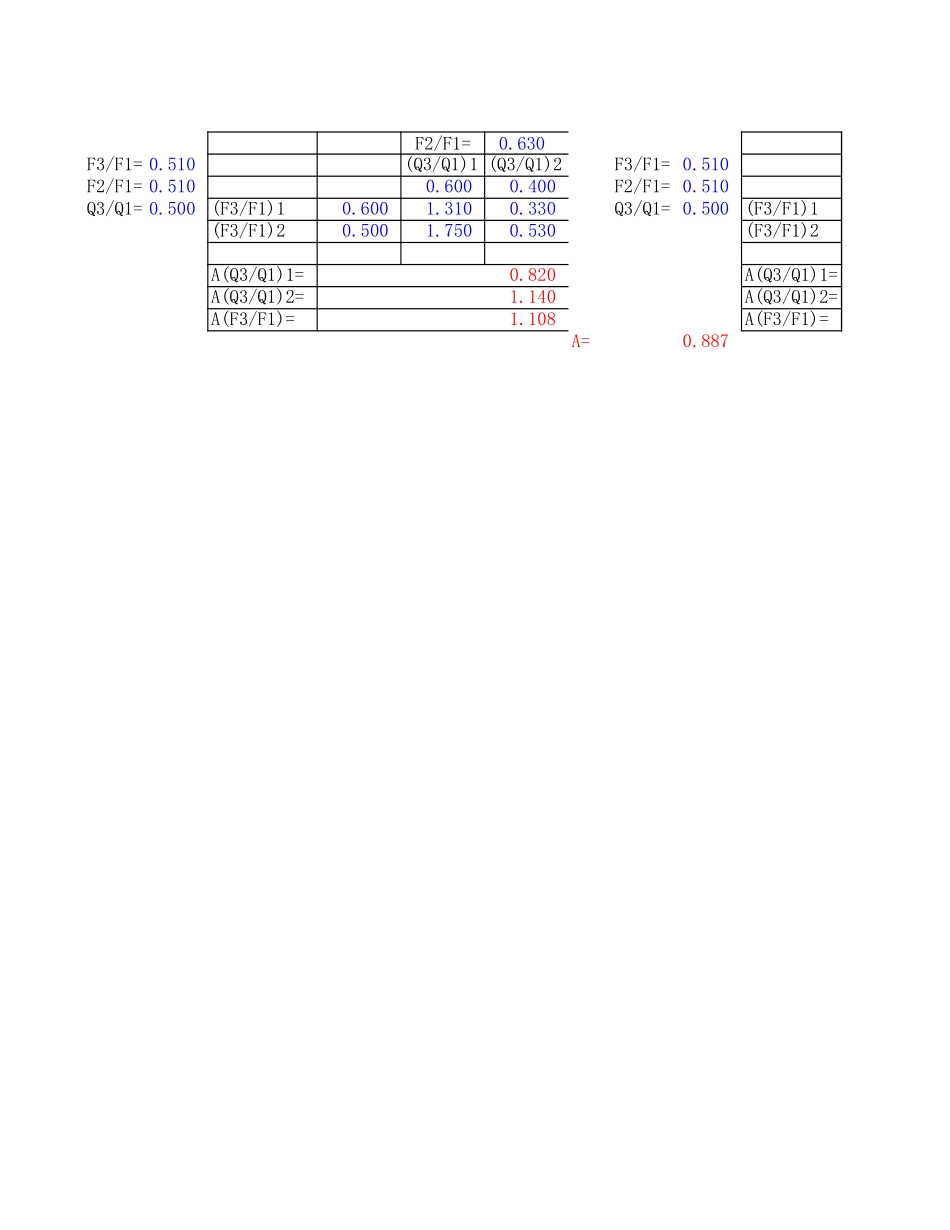 除尘风管三通阻力计算表.xls_第3页