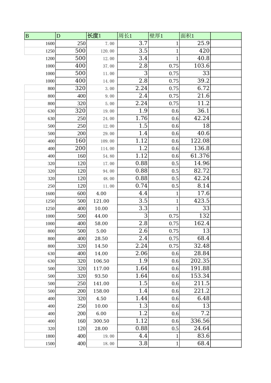 风管面积计算表.xls_第1页