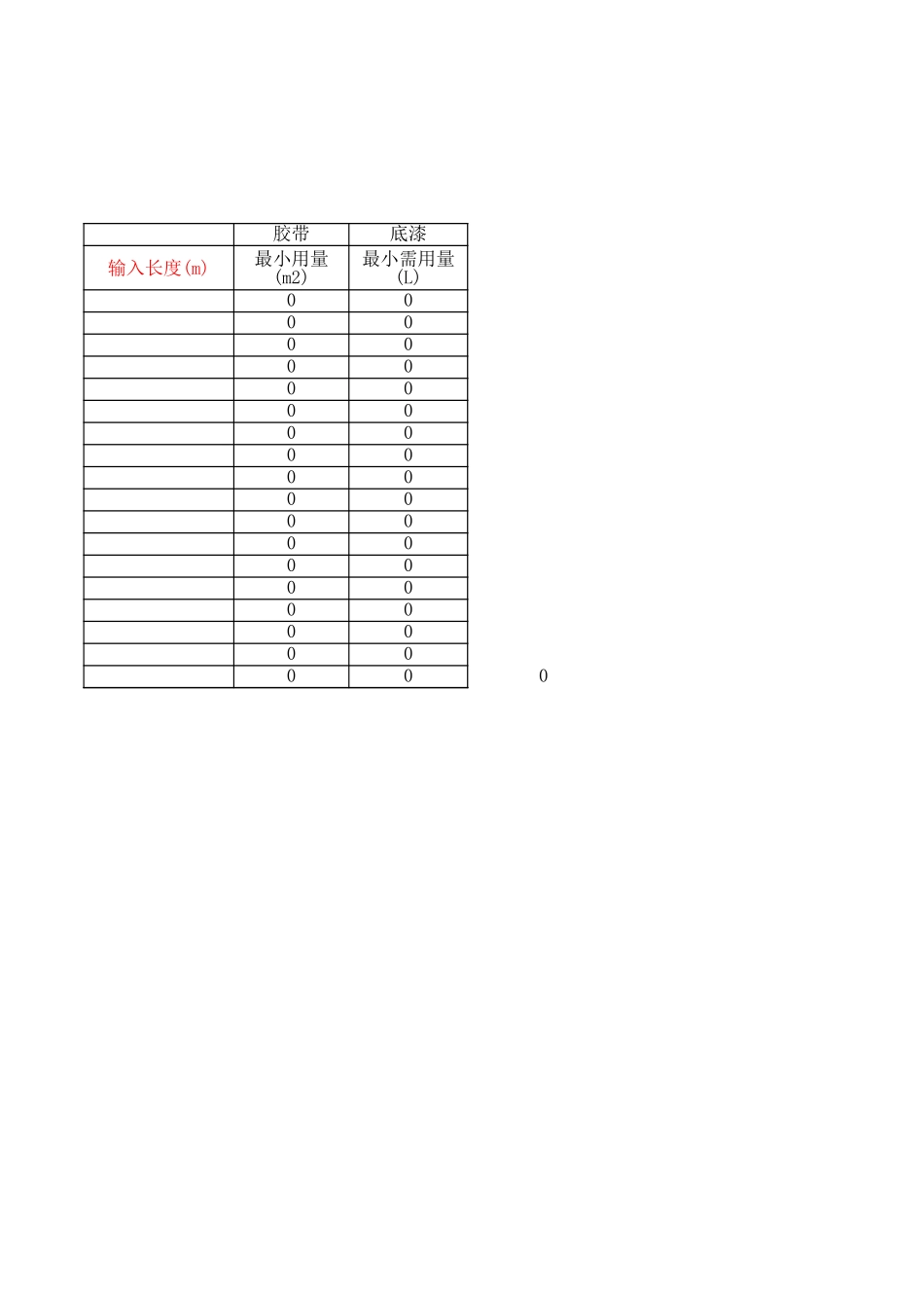 防腐材料计算表.xls_第3页