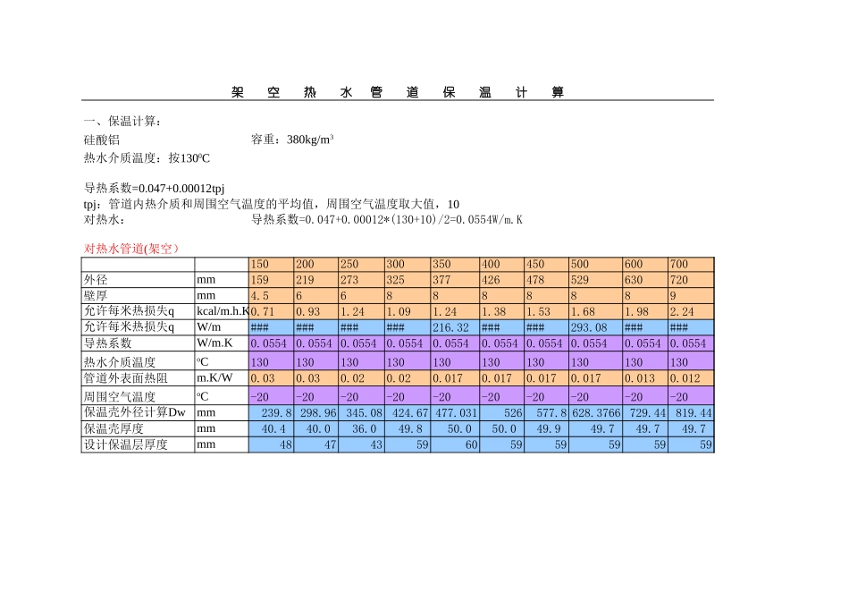 热力管道保温及固定支架轴向推力计算表.xls_第3页