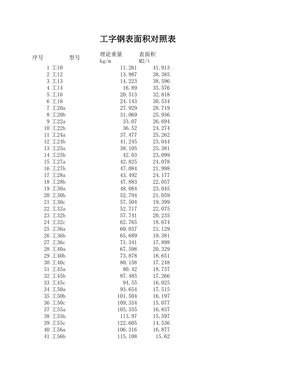 常用各种型钢表面积对照表.xls_第2页