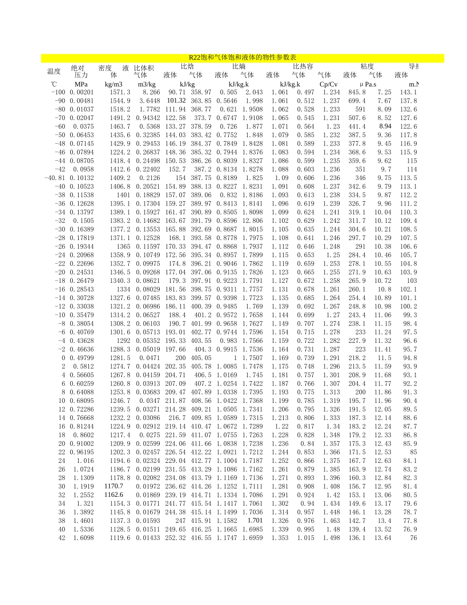 制冷剂物性参数表.xls_第1页