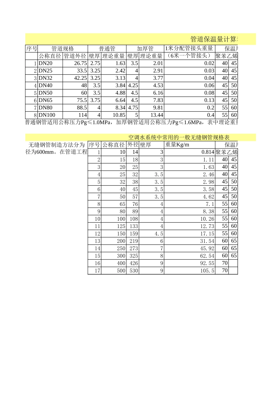 管道保温量计算表.xls_第1页