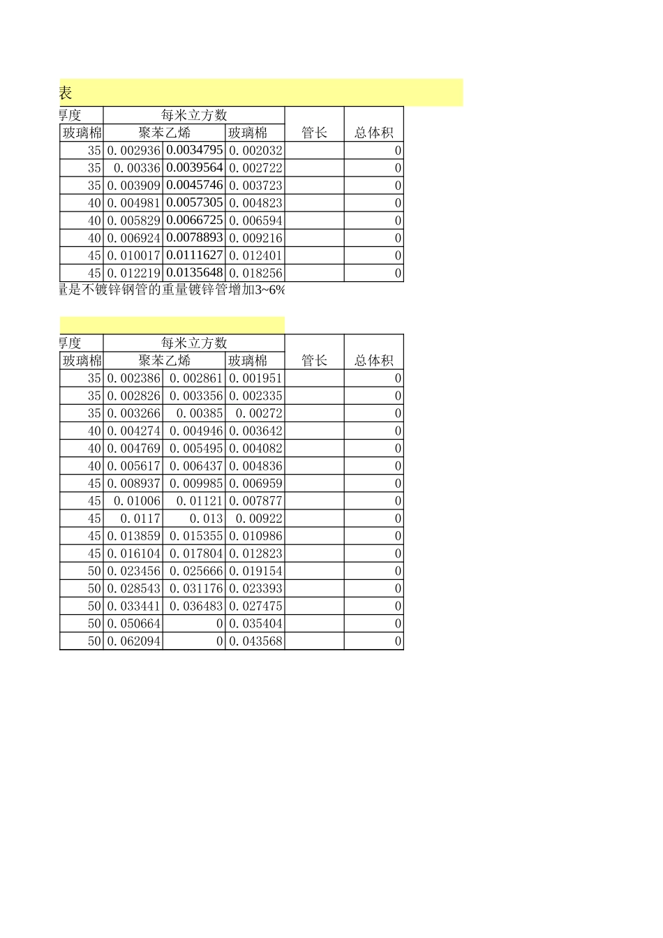 管道保温量计算表.xls_第2页