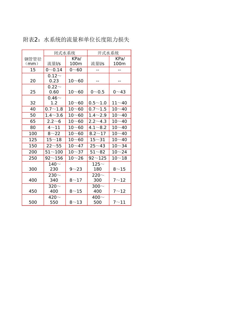 暖通空调基础设计资料.xls_第1页