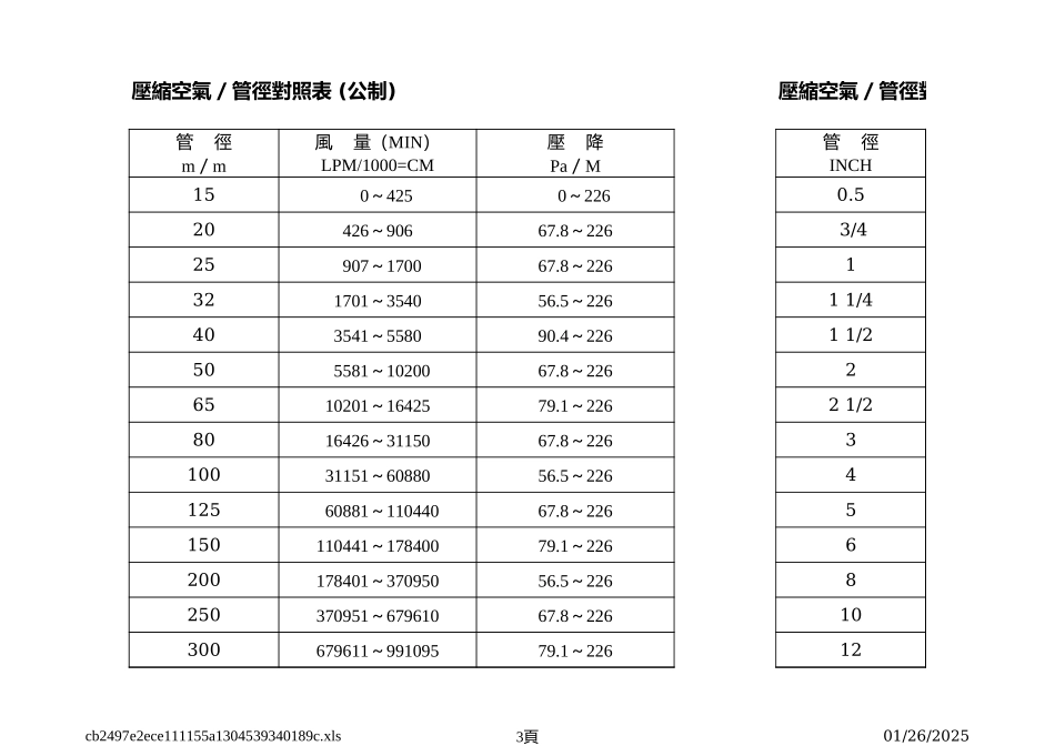 压缩空气管径对照表.xls_第3页