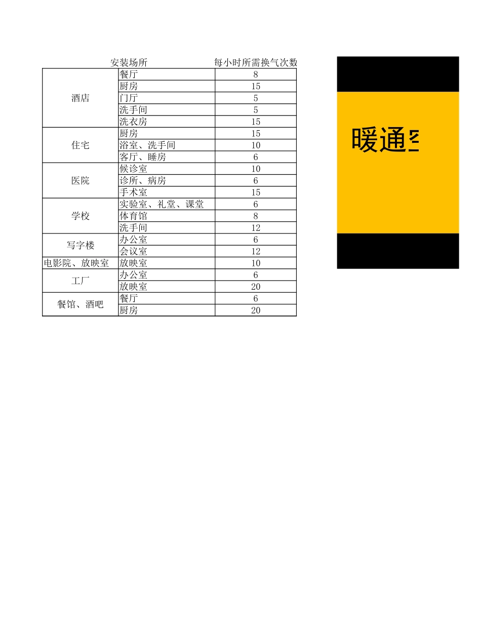 常用换气次数选用标准表—树上鸟教育.xlsx_第1页