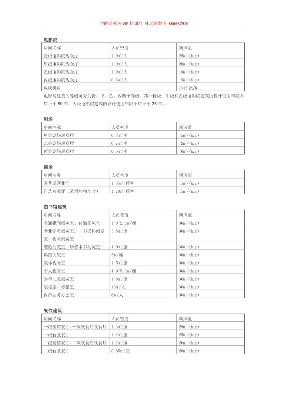 人均面积和新风量.pdf_第2页