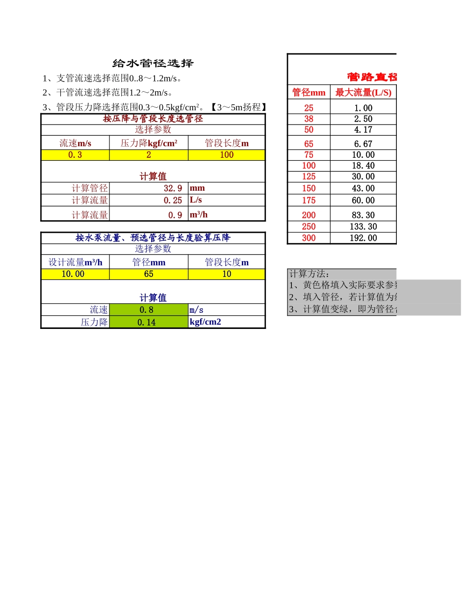 给水管径快速计算表.xls_第1页