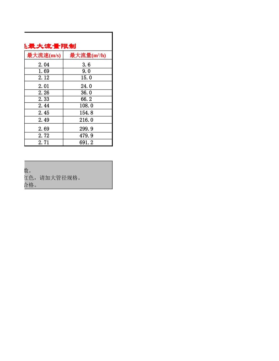 给水管径快速计算表.xls_第2页