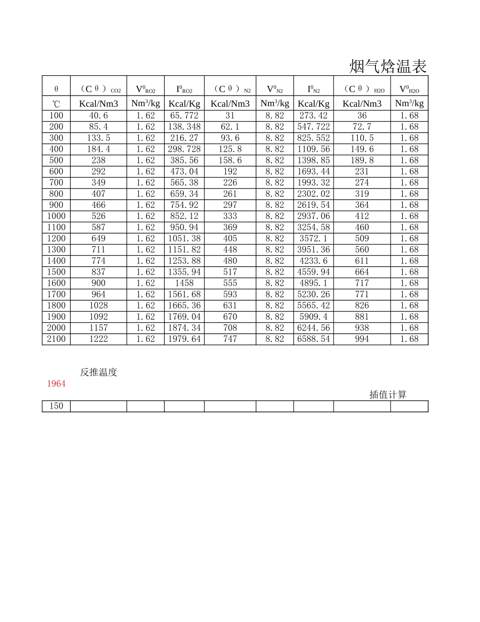 三回程结构设计热力计算.xls_第1页