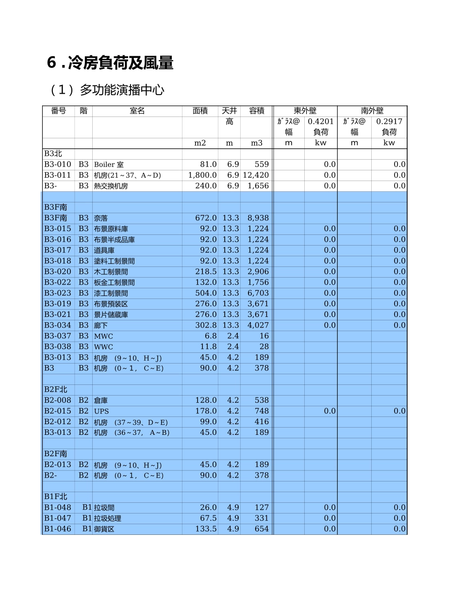 风机盘管选择.XLS_第1页