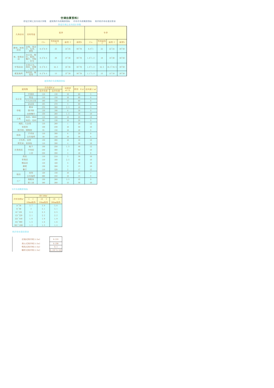 低压风管尺寸选择表.xls_第1页