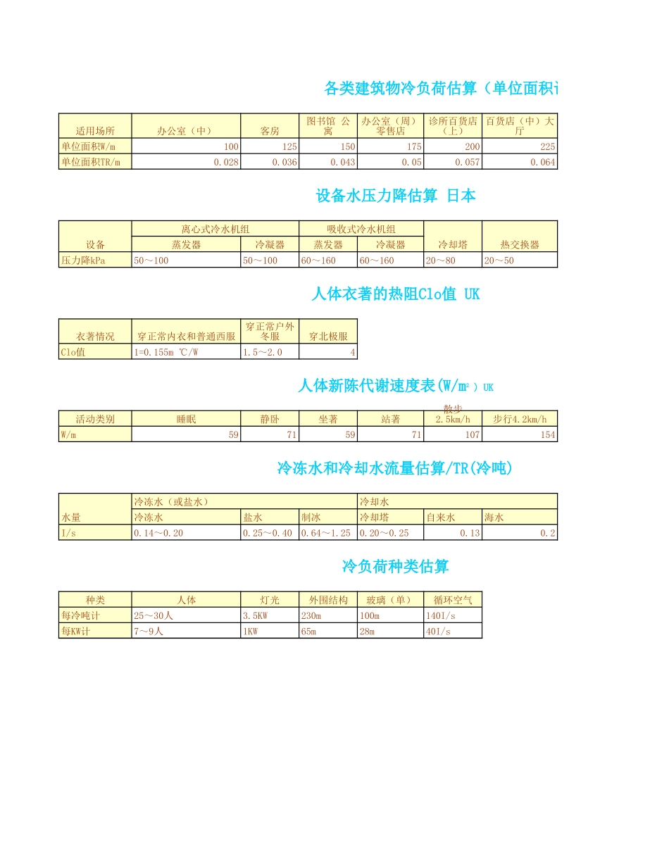 低压风管尺寸选择表.xls_第3页