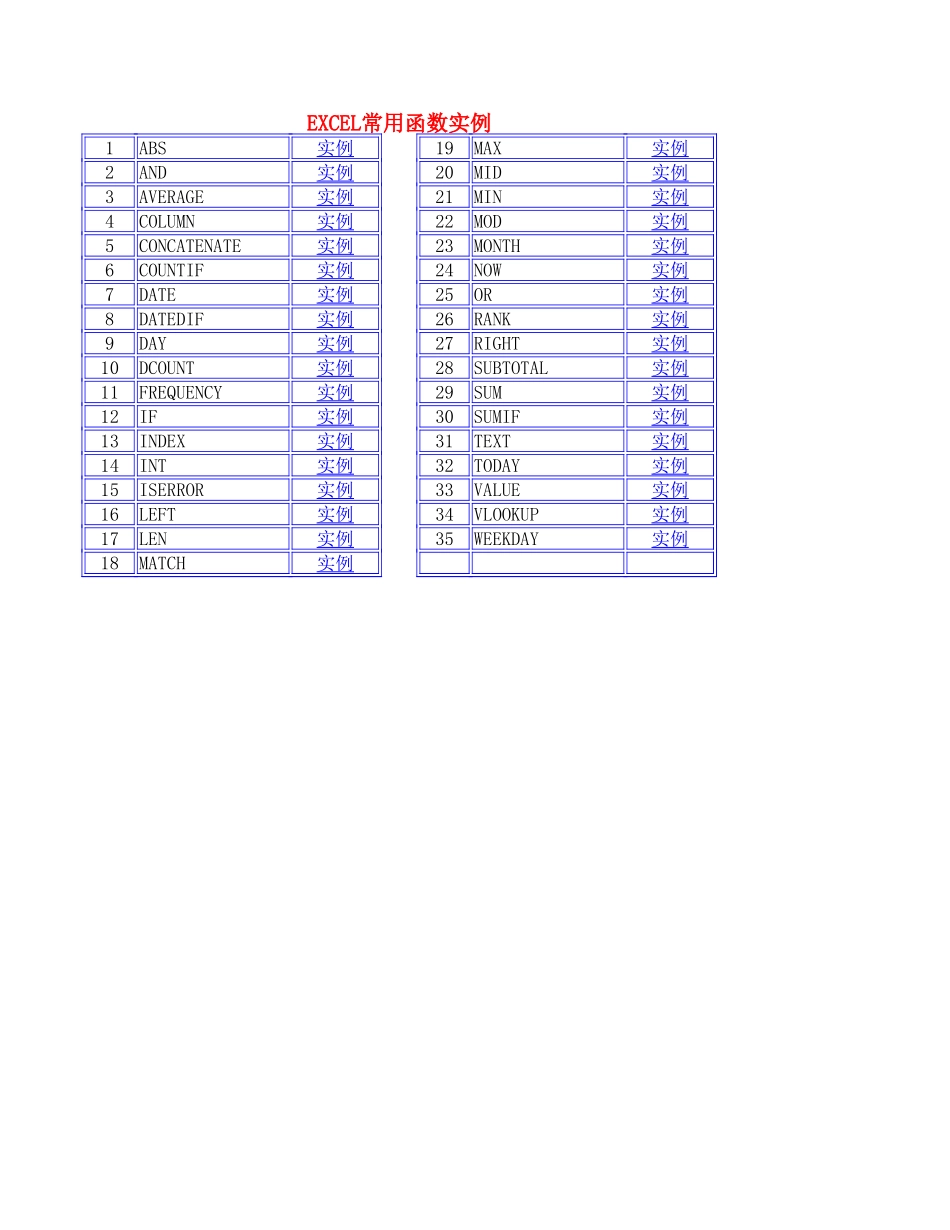 EXCEL常用函数实例.xls_第1页
