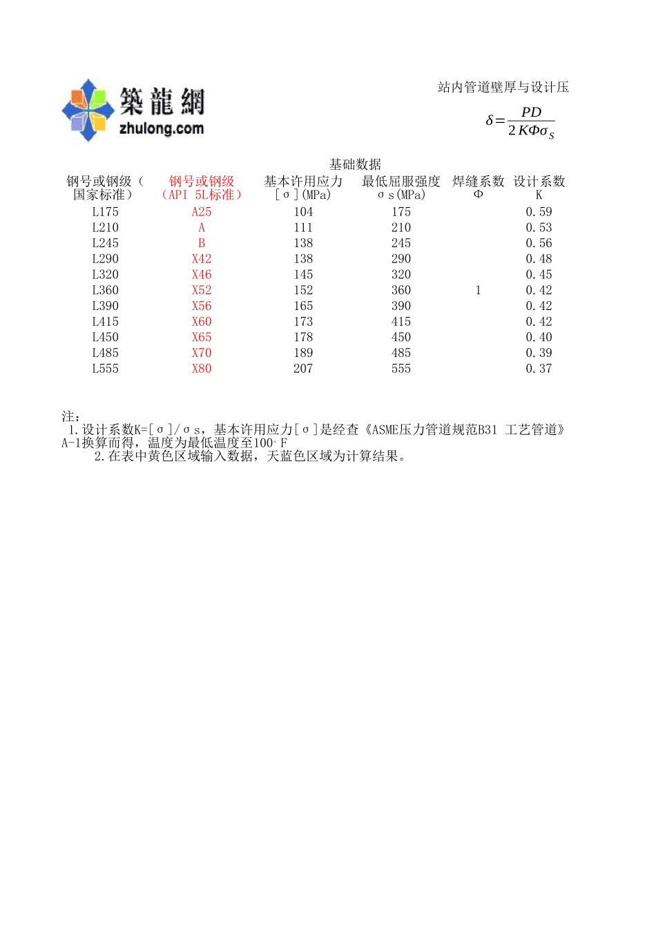 气站内管道壁厚与设计压力换算.xls_第1页