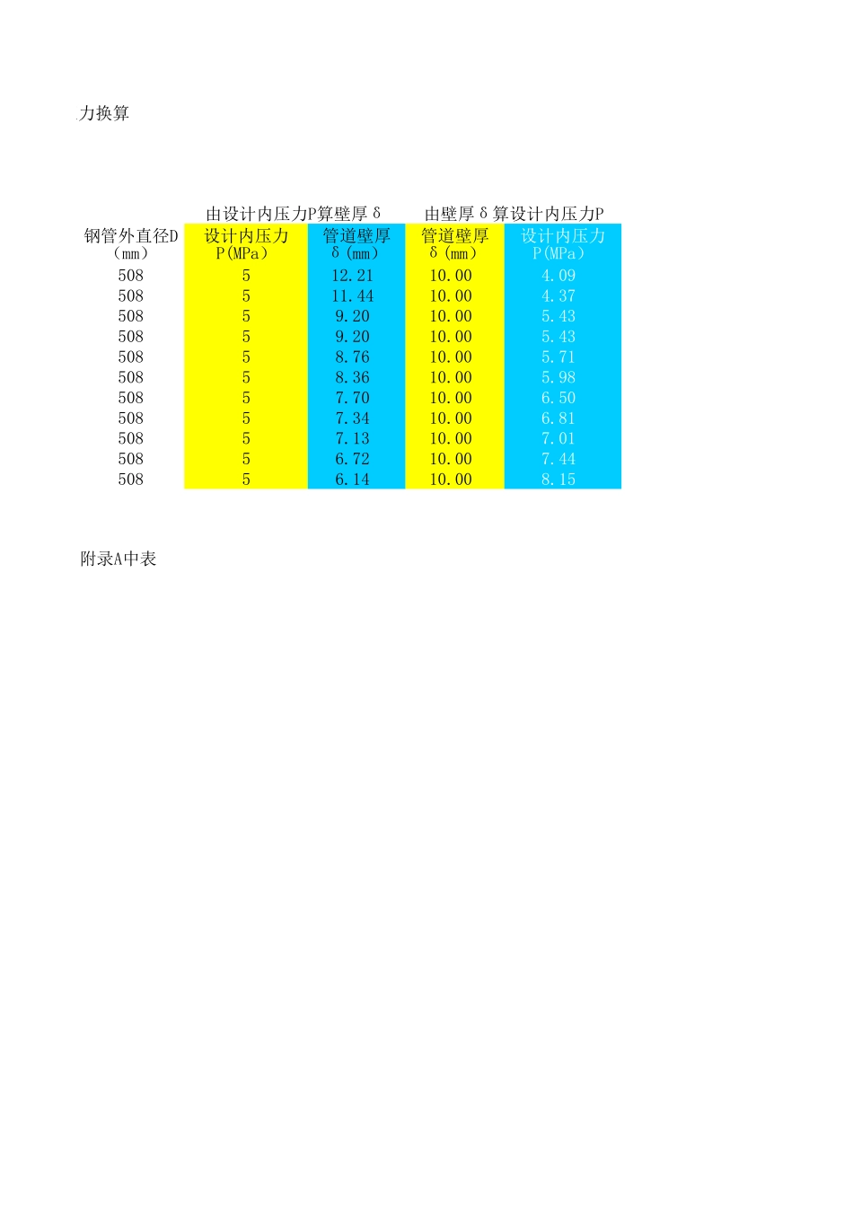 气站内管道壁厚与设计压力换算.xls_第2页