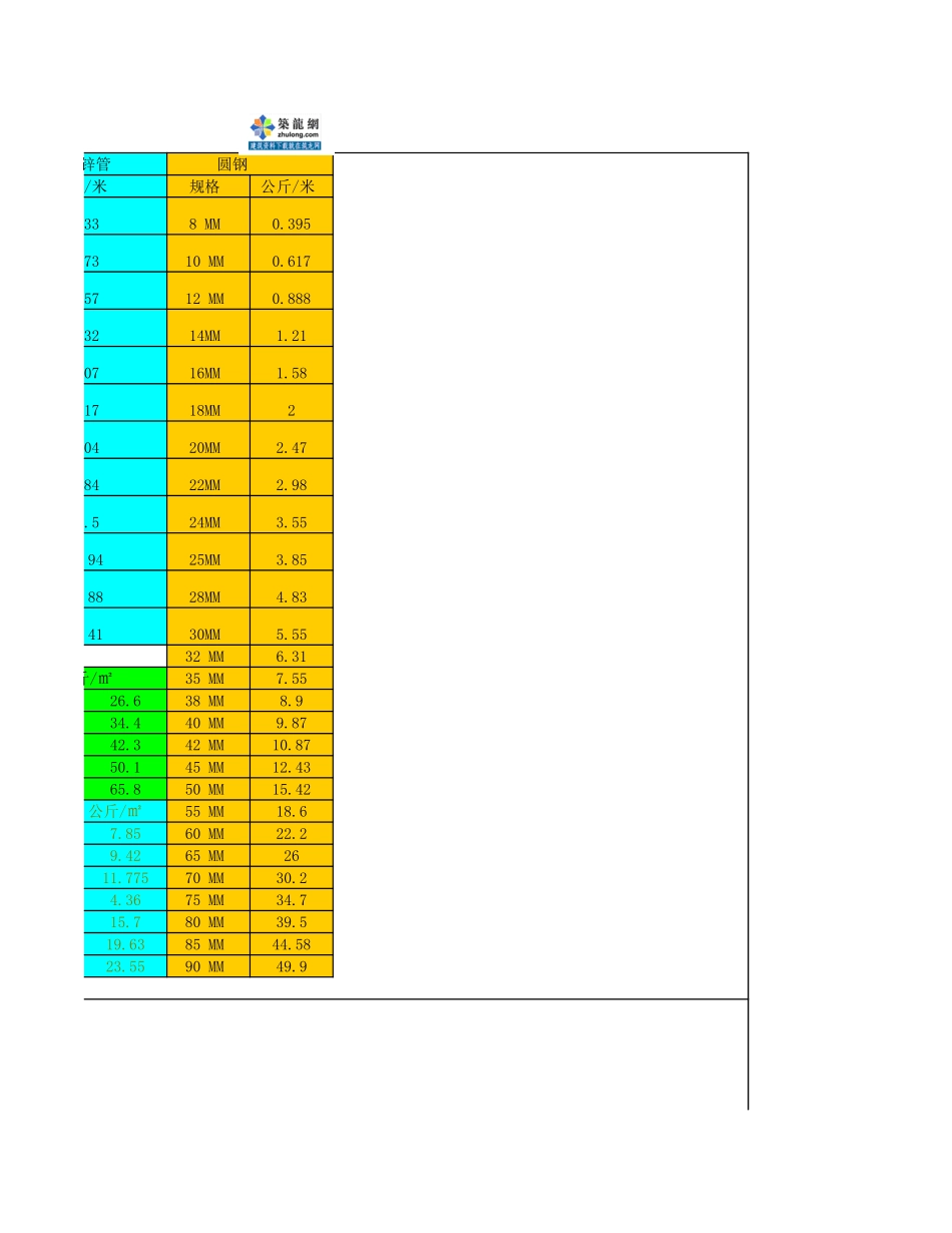 常规五金手册p.xls_第3页