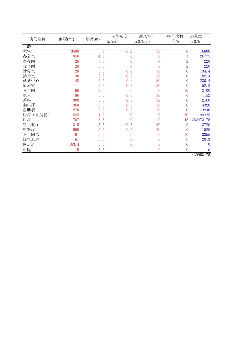 通风防排烟风系统计算模板.xls_第2页