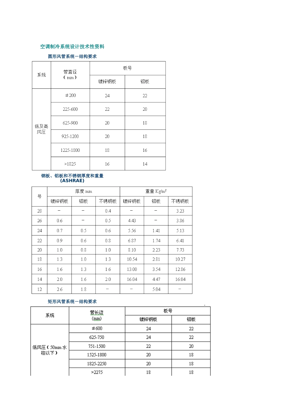 空调制冷系统设计技术性资料.xls_第1页