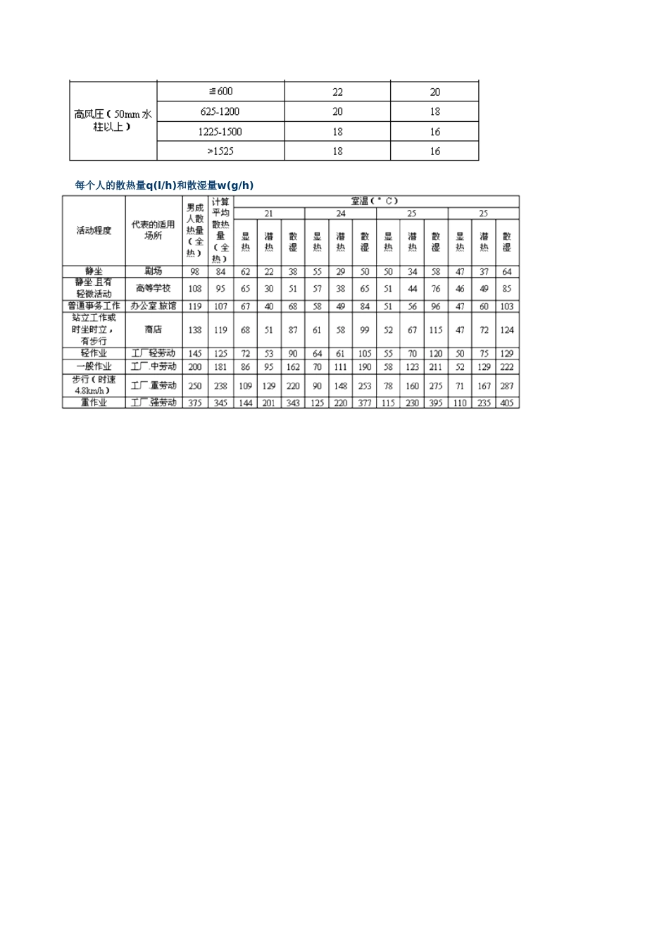 空调制冷系统设计技术性资料.xls_第2页