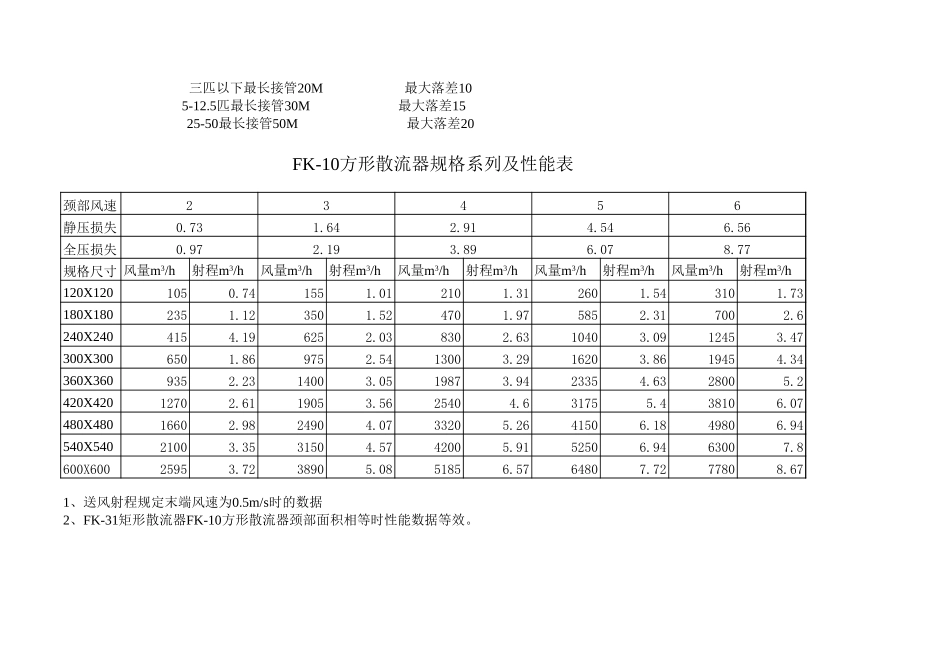 水管管径计算常用数据.xls_第3页