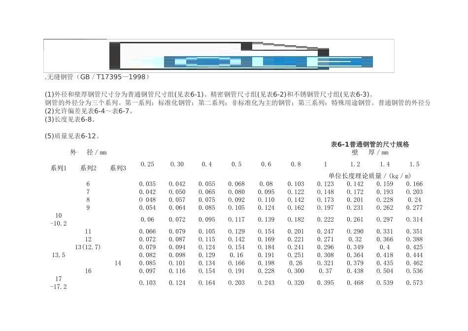 钢管标准.xls_第1页