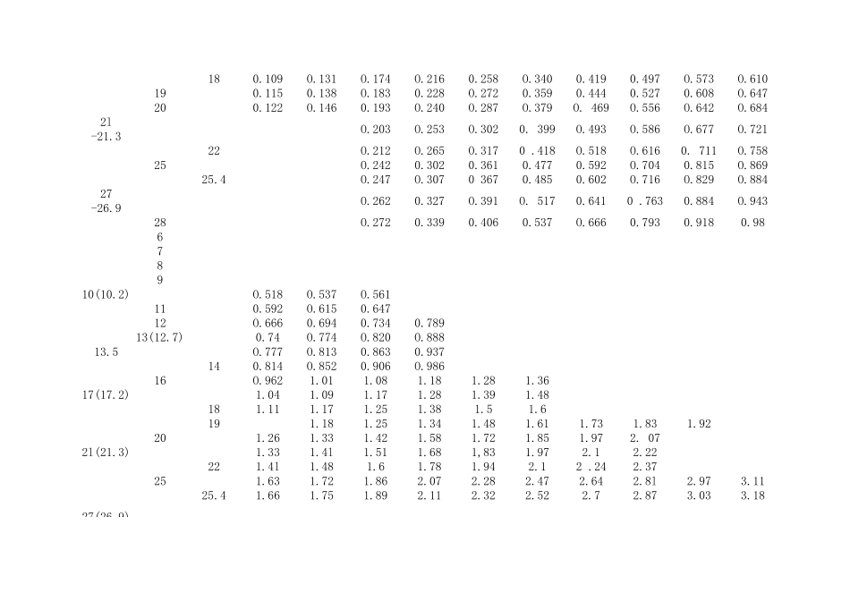钢管标准.xls_第2页