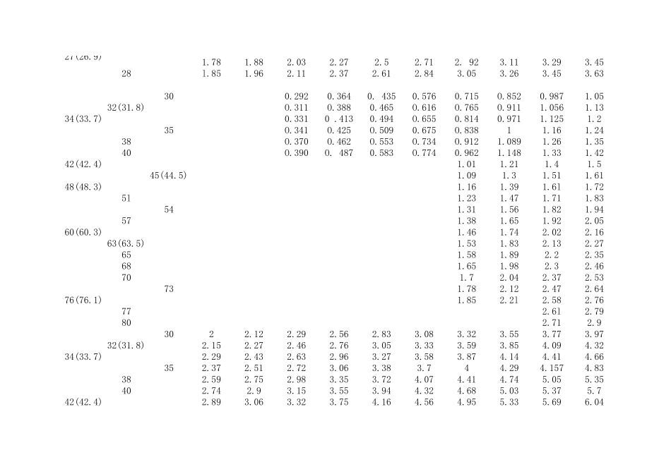 钢管标准.xls_第3页
