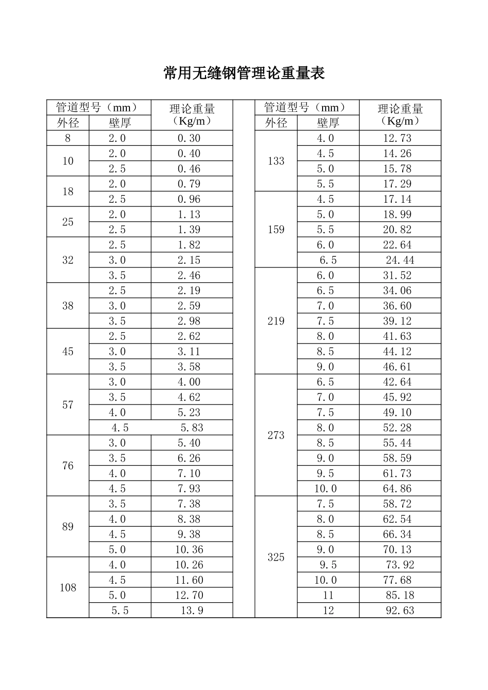 钢材理论重量表.xls_第1页